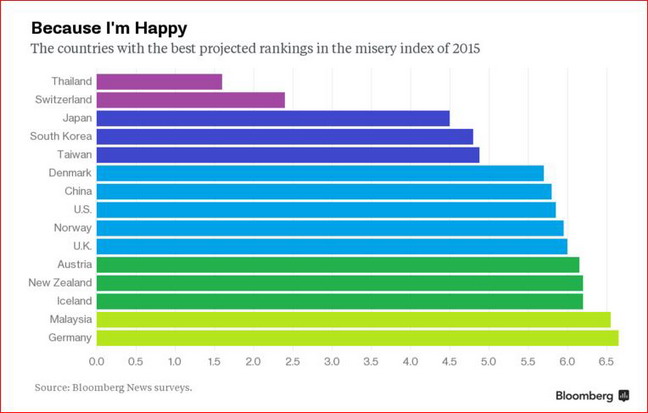 самая счастливая экономика в мире-тайская